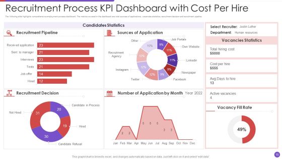Recruitment Process Ppt PowerPoint Presentation Complete With Slides Slide15