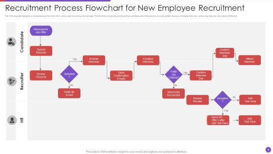 Recruitment Process Ppt PowerPoint Presentation Complete With Slides Slide08