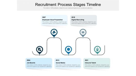 Recruitment Process Stages Timeline Ppt PowerPoint Presentation Model Slides PDF