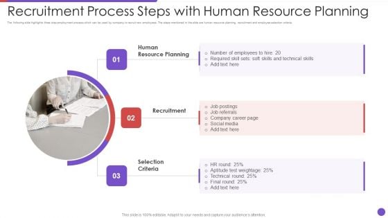 Recruitment Process Steps With Human Resource Planning Rules PDF