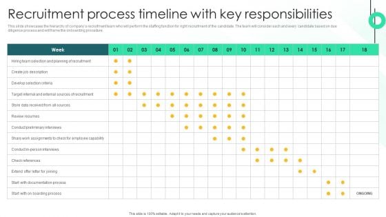Recruitment Process Timeline With Key Responsibilities Themes PDF