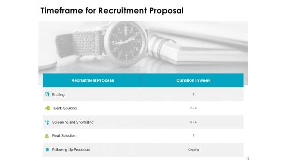Recruitment Proposal Ppt PowerPoint Presentation Complete Deck
