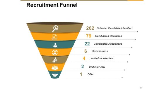 Recruitment Proposal Ppt PowerPoint Presentation Complete Deck With Slides Slide11