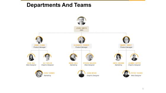 Recruitment Proposal Ppt PowerPoint Presentation Complete Deck With Slides Slide05