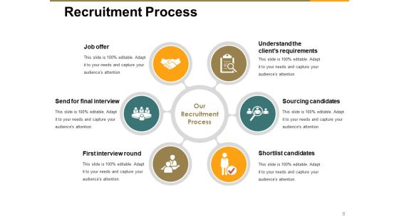 Recruitment Proposal Ppt PowerPoint Presentation Complete Deck With Slides Slide08