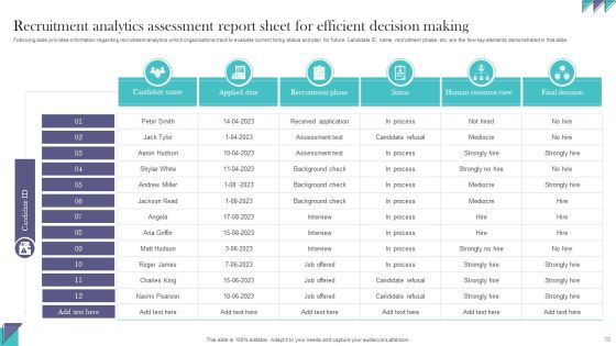 Recruitment Report Sheet Ppt PowerPoint Presentation Complete Deck With Slides Slide10