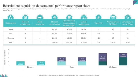 Recruitment Requisition Departmental Performance Report Sheet Demonstration PDF
