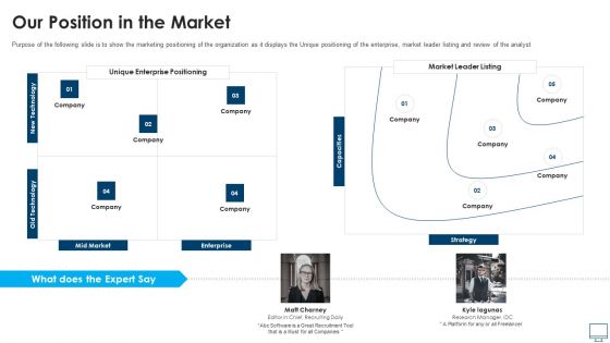 Recruitment Sector Capital Raising Elevator Our Position In The Market Inspiration PDF