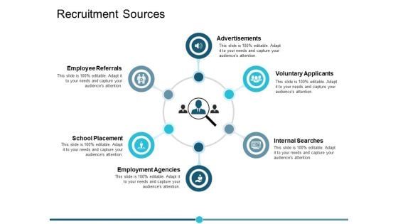 Recruitment Sources Ppt PowerPoint Presentation Gallery Demonstration