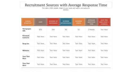 Recruitment Sources With Average Response Time Ppt PowerPoint Presentation Gallery Tips PDF