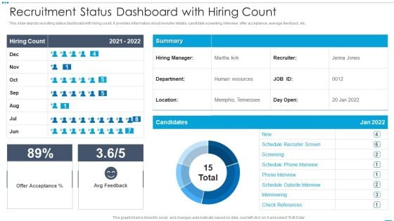 Recruitment Status Dashboard With Hiring Count Rules PDF