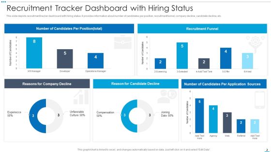 Recruitment Status Ppt PowerPoint Presentation Complete With Slides Slide02