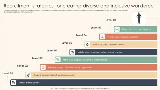 Recruitment Strategies For Creating Diverse And Inclusive Workforce Summary PDF