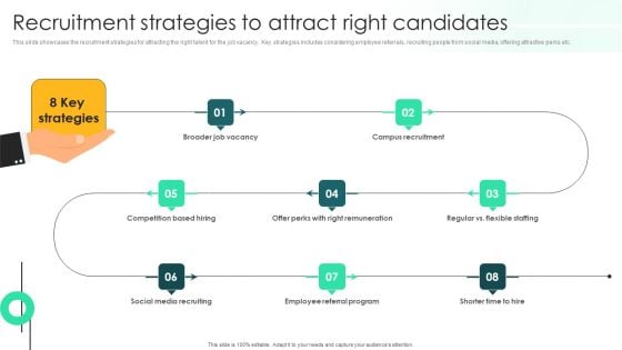 Recruitment Strategies To Attract Right Candidates Template PDF