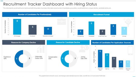 Recruitment Tracker Dashboard With Hiring Status Slides PDF