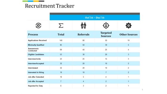 Recruitment Tracker Ppt PowerPoint Presentation File Example Topics