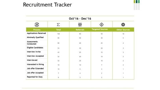 Recruitment Tracker Ppt PowerPoint Presentation Gallery Visuals