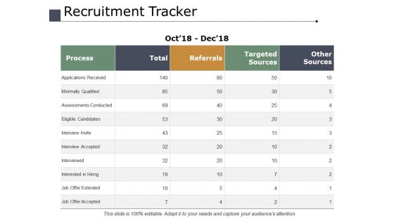 Recruitment Tracker Ppt PowerPoint Presentation Graphics
