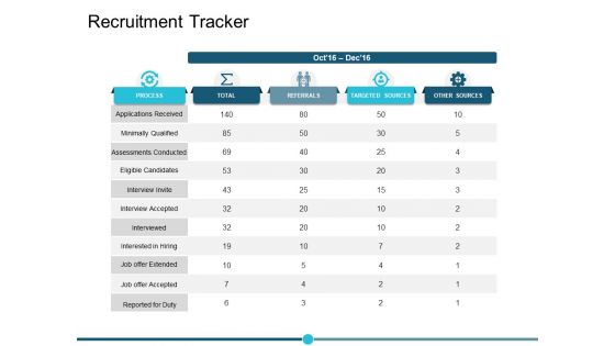 Recruitment Tracker Ppt PowerPoint Presentation Icon Graphics