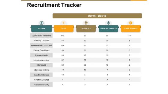 Recruitment Tracker Ppt PowerPoint Presentation Infographic Template Graphic Tips