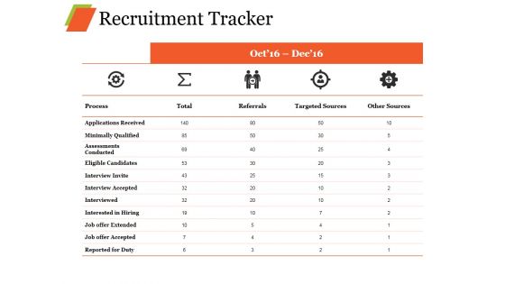 Recruitment Tracker Ppt PowerPoint Presentation Infographic Template Information