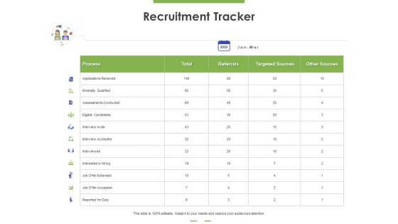 Recruitment Tracker Ppt PowerPoint Presentation Layouts Samples PDF