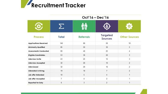 Recruitment Tracker Ppt PowerPoint Presentation Model Portrait