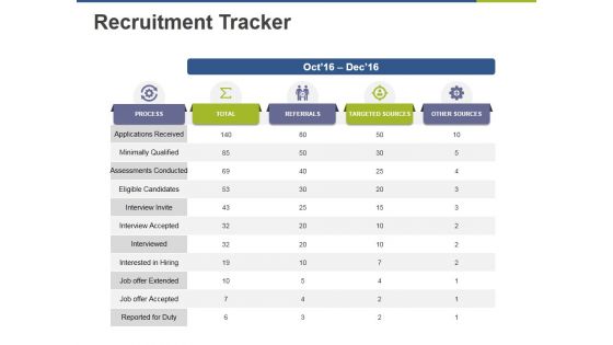 Recruitment Tracker Ppt PowerPoint Presentation Pictures Good