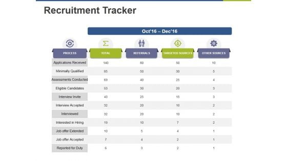 Recruitment Tracker Ppt PowerPoint Presentation Pictures Good Recruitment Tracker Ppt PowerPoint Presentation Pictures Good