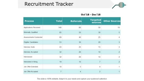 Recruitment Tracker Ppt PowerPoint Presentation Portfolio Maker