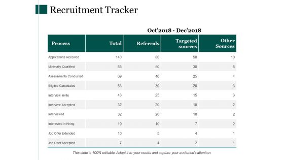 Recruitment Tracker Ppt PowerPoint Presentation Professional