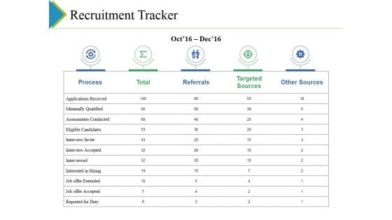 Recruitment Tracker Ppt PowerPoint Presentation Styles Guide