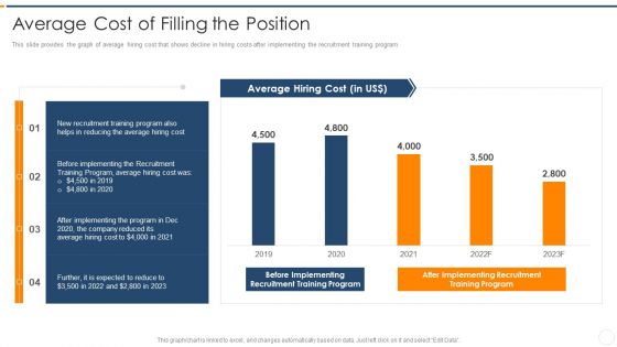 Recruitment Training Enhance Candidate Hiring Process Average Cost Of Filling The Position Themes PDF