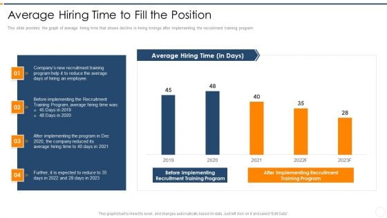 Recruitment Training Enhance Candidate Hiring Process Average Hiring Time To Fill The Position Template PDF