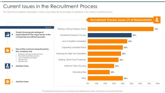 Recruitment Training Enhance Candidate Hiring Process Current Issues In The Recruitment Process Themes PDF