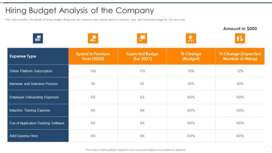 Recruitment Training Enhance Candidate Hiring Process Hiring Budget Analysis Of The Company Background PDF