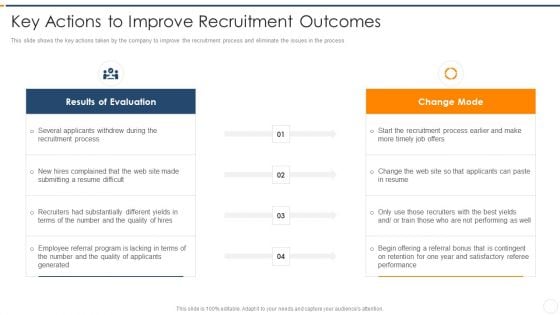 Recruitment Training Enhance Candidate Hiring Process Key Actions To Improve Recruitment Outcomes Topics PDF