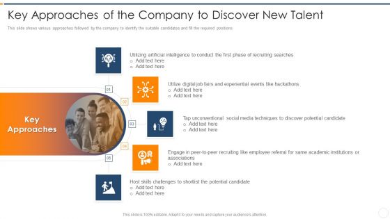 Recruitment Training Enhance Candidate Hiring Process Key Approaches Of The Company To Discover New Talent Slides PDF