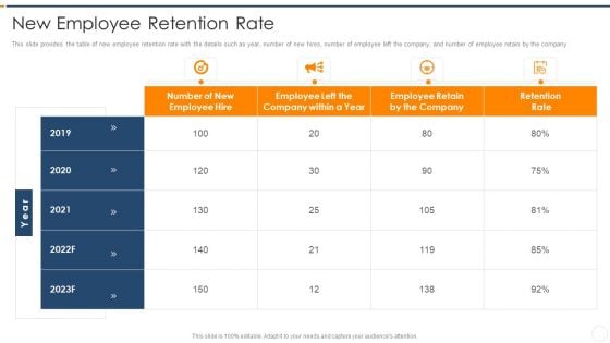 Recruitment Training Enhance Candidate Hiring Process New Employee Retention Rate Ideas PDF