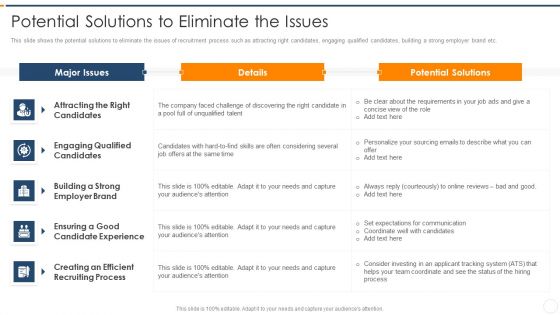 Recruitment Training Enhance Candidate Hiring Process Potential Solutions To Eliminate The Issues Guidelines PDF