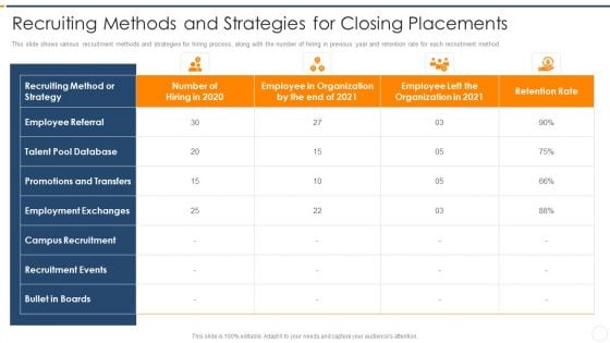 Recruitment Training Enhance Candidate Hiring Process Recruiting Methods And Strategies For Closing Placements Themes PDF