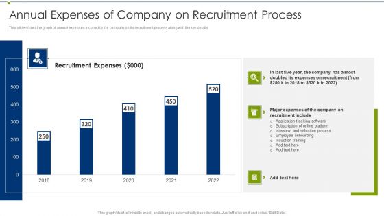 Recruitment Training Program For Workforce Annual Expenses Of Company Download PDF