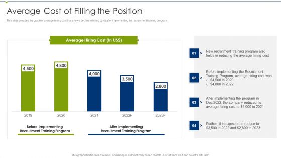 Recruitment Training Program For Workforce Average Cost Of Filling The Position Demonstration PDF