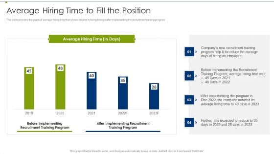 Recruitment Training Program For Workforce Average Hiring Time To Fill The Position Mockup PDF