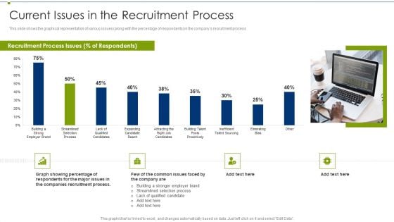 Recruitment Training Program For Workforce Current Issues In The Recruitment Process Template PDF