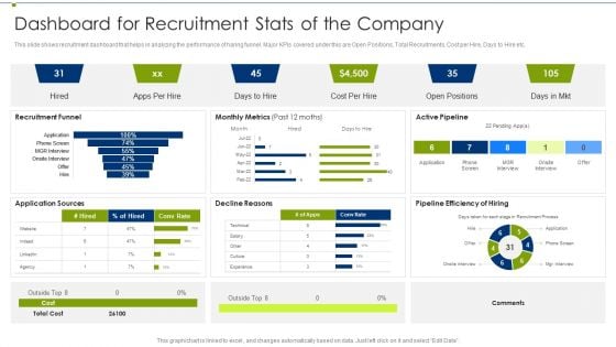 Recruitment Training Program For Workforce Dashboard For Recruitment Stats Of The Company Slides PDF