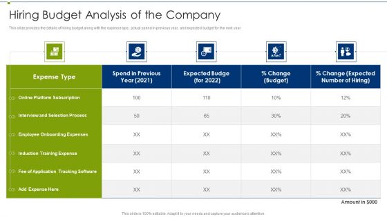 Recruitment Training Program For Workforce Hiring Budget Analysis Of The Company Demonstration PDF Recruitment Training Program For Workforce Hiring Budget Analysis Of The Company Demonstration PDF