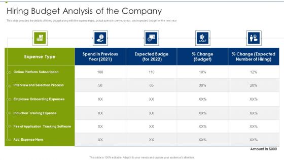 Recruitment Training Program For Workforce Hiring Budget Analysis Of The Company Demonstration PDF