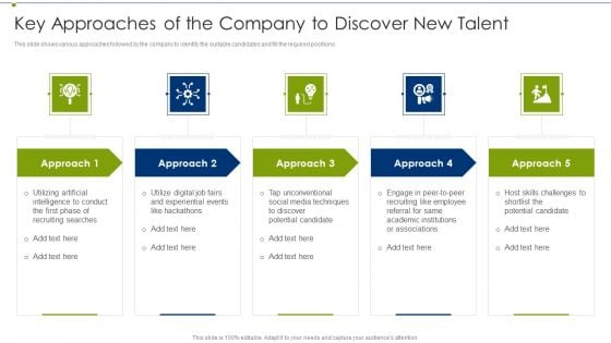 Recruitment Training Program For Workforce Key Approaches Of The Company To Discover New Talent Icons PDF