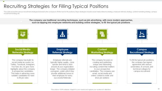 Recruitment Training Program For Workforce Ppt PowerPoint Presentation Complete Deck With Slides Slide31